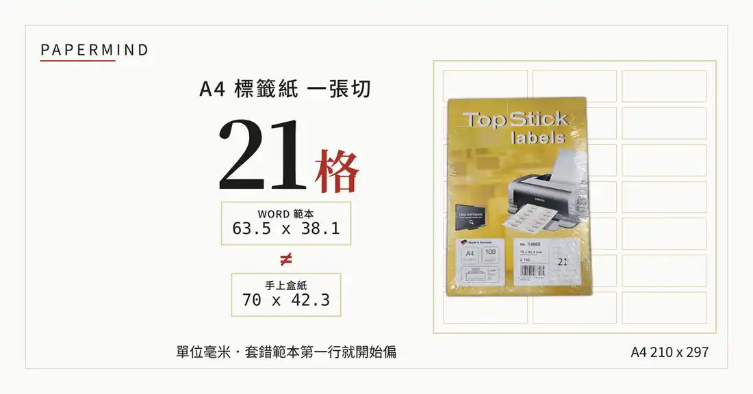 A4 標籤紙封面圖：中央大字「21 格」，下面兩個框分別寫 Word 範本 63.5 x 38.1 毫米同手上盒紙 70 x 42.3 毫米，中間一個紅色不等於符號，右邊係 Top Stick T4668 標籤紙實物，底部寫 A4 210 x 297