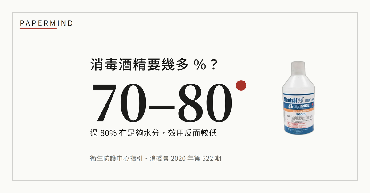 紙色底封面圖，中央大字寫住消毒酒精濃度 70 至 80%，右邊一支 75% 消毒酒精樽，底下標明來源係衞生防護中心
