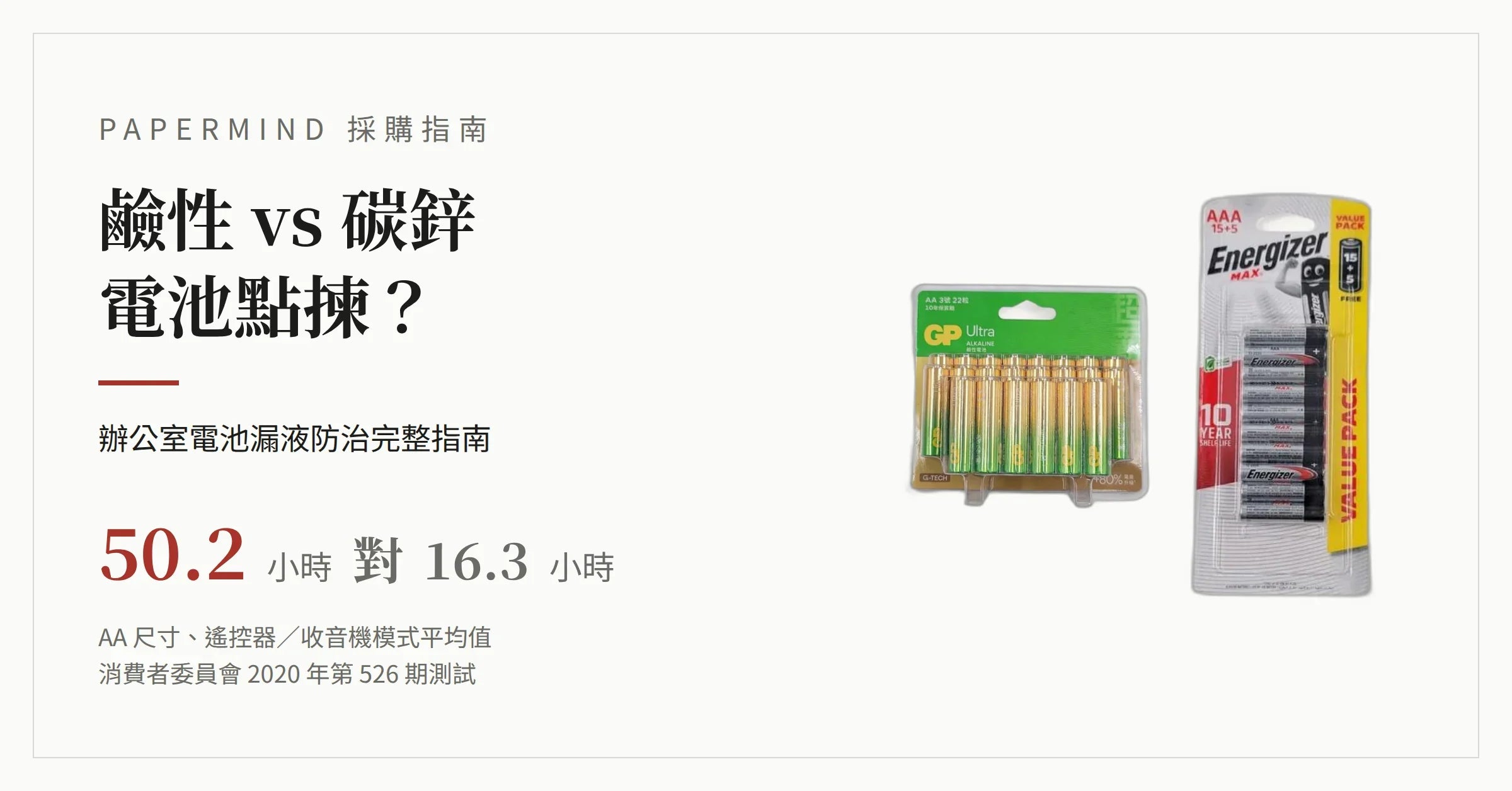 GP 超霸 2A 同 Energizer 勁量 3A 鹼性電池包裝並排，標示鹼性平均 50.2 小時對碳性 16.3 小時