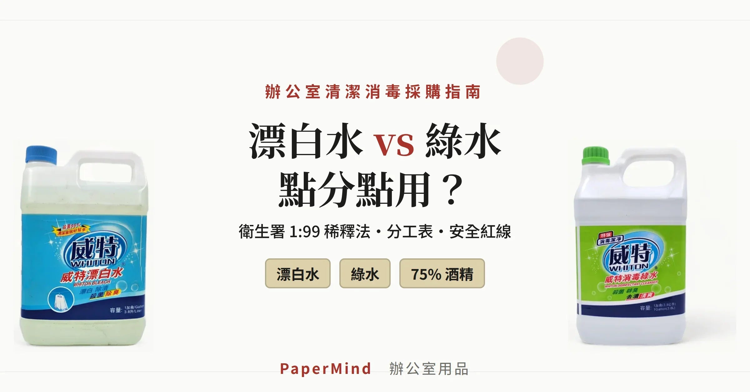 威特漂白水同威特消毒綠水兩樽實物並排，中間標題「漂白水 vs 綠水點分點用」，辦公室清潔消毒採購指南封面