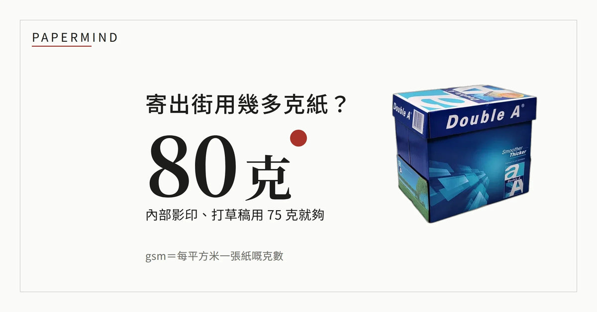 米白紙色底封面，中央大字問「寄出街用幾多克紙？」答「80 克」，下面一行寫「內部影印、打草稿用 75 克就夠」，再下面註明 gsm 係每平方米一張紙嘅克數，右邊係一箱 Double A A4 影印紙原箱實物